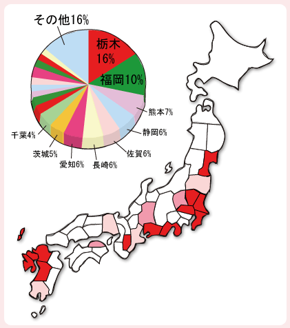 いちごの出荷量