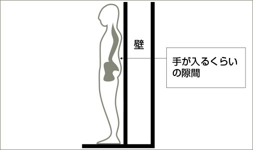 図解：立っている時の基本姿勢